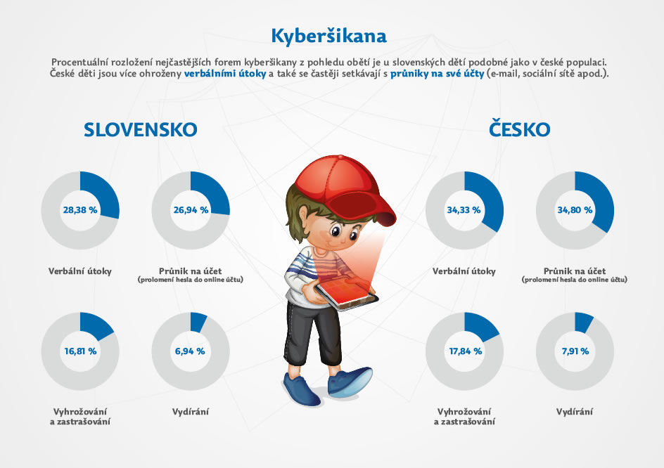 slovaci_kybersikana