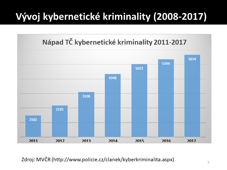 vyvoj kyberneticke kriminality